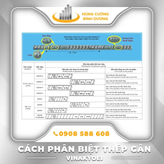 Cách-Phân-Biệt-Thép-Gân-Vinakyoei