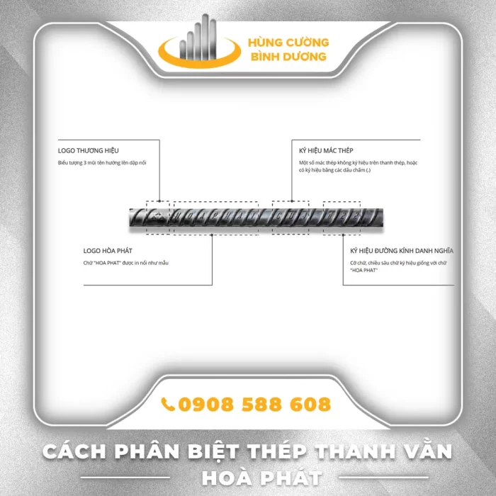 Cách-Phân-Biệt-Thép-Thanh-Vằn-Hoà-Phát