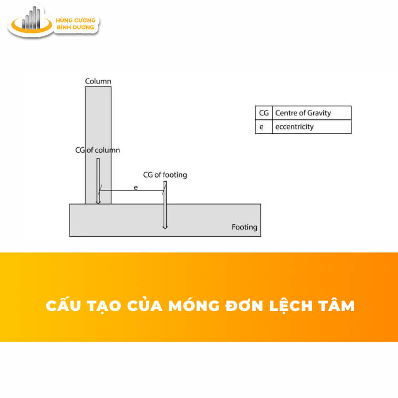 Cấu-Tạo-Của-Móng-Đơn-Lệch-Tâm