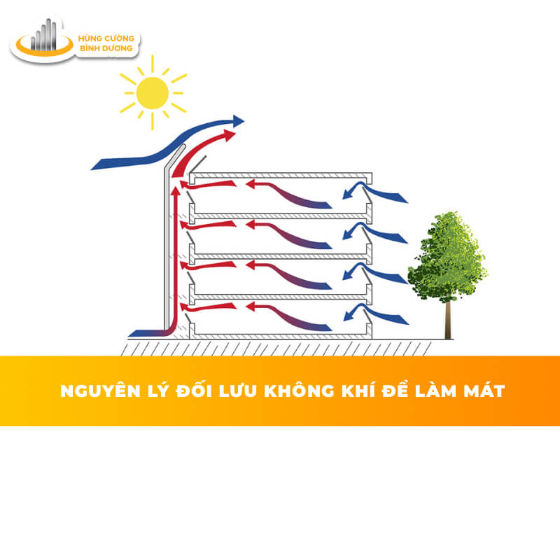 Nguyên-Lý-Đối-Lưu-Không-Khí-Để-Làm-mát