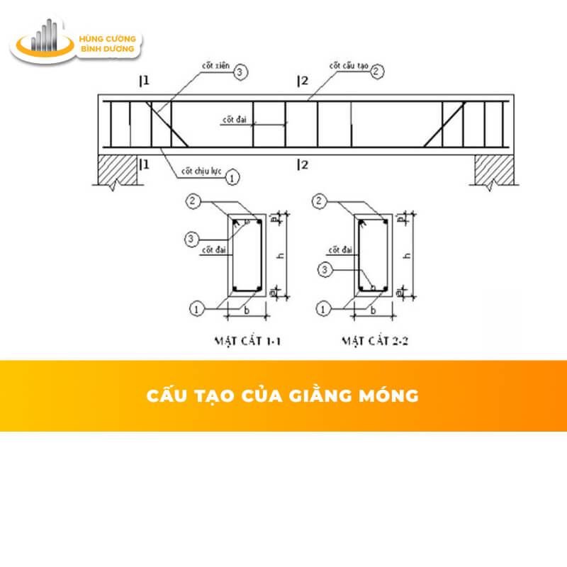 Cấu-Tạo-Của-Giằng-Móng