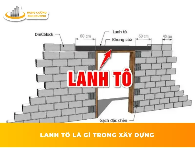 Lanh Tô Là Gì? Có Mấy Loại Lanh Tô Và Vai Trò Của Chúng Trong Xây Dựng 2 Lanh-Tô-Là-Gì