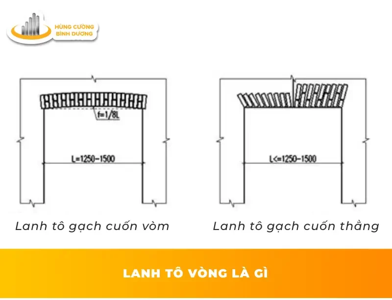 Lanh Tô Là Gì? Có Mấy Loại Lanh Tô Và Vai Trò Của Chúng Trong Xây Dựng 7 Lanh-Tô-Vòm-Là-Gì