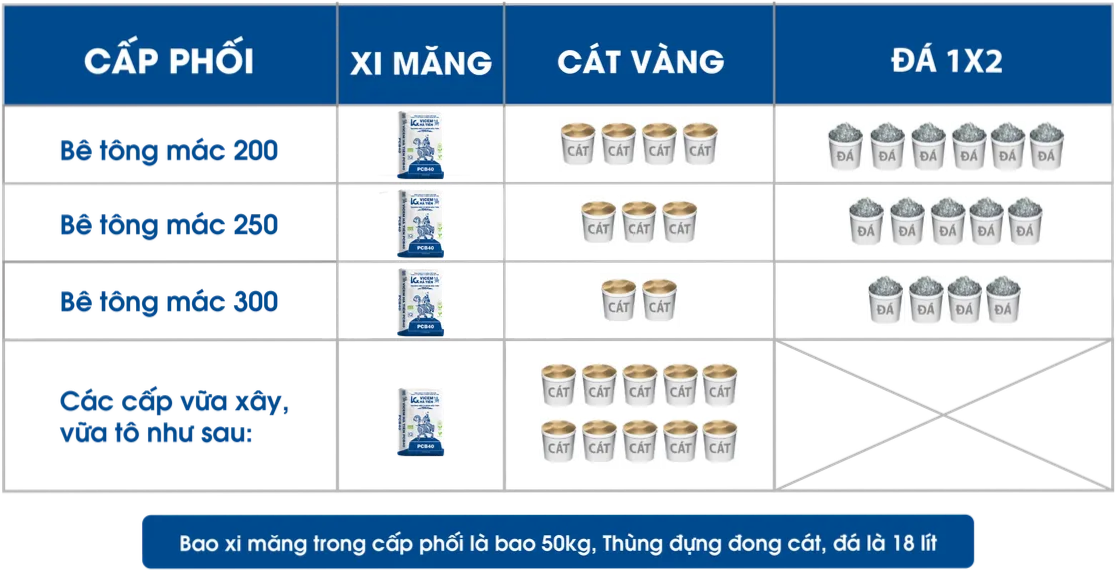 Cập Nhật Bảng Giá Xi Măng Hà Tiên Các Loại Mới Nhất 2 Ty-Le-Cap-Pho-Xi-mang-Ha-Tien